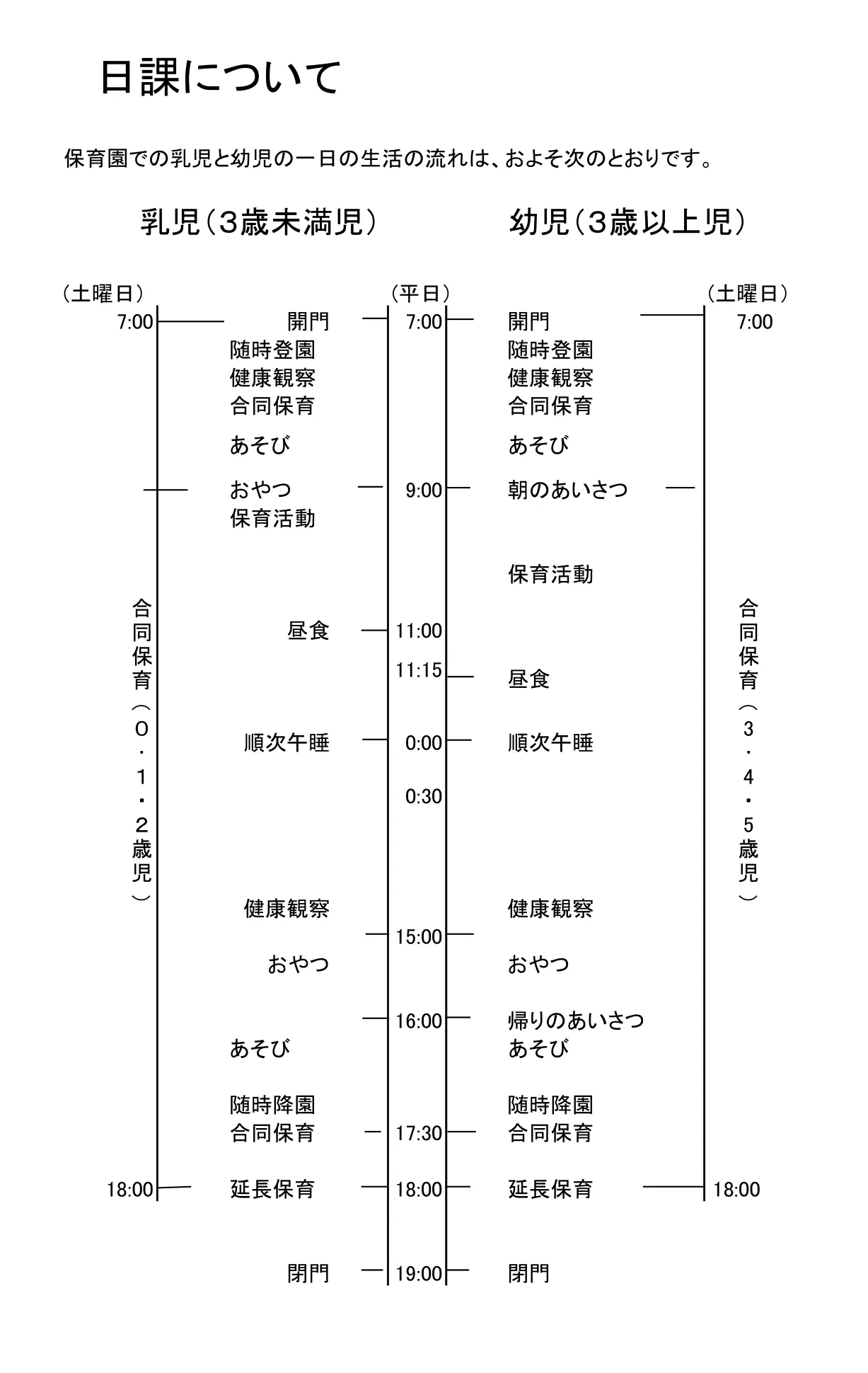 日課